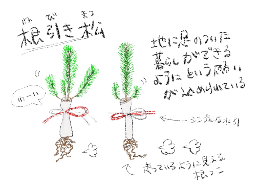 うちは何をいつまで飾ろう？<br>知っているようで知らないお正月飾りのいろはのイメージ画像